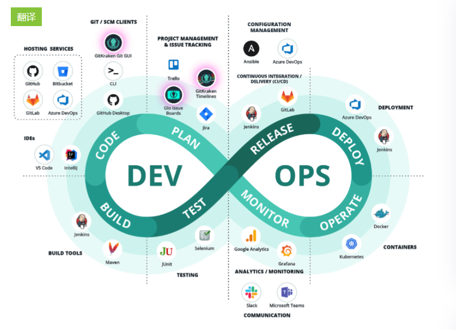 devops与敏捷开发