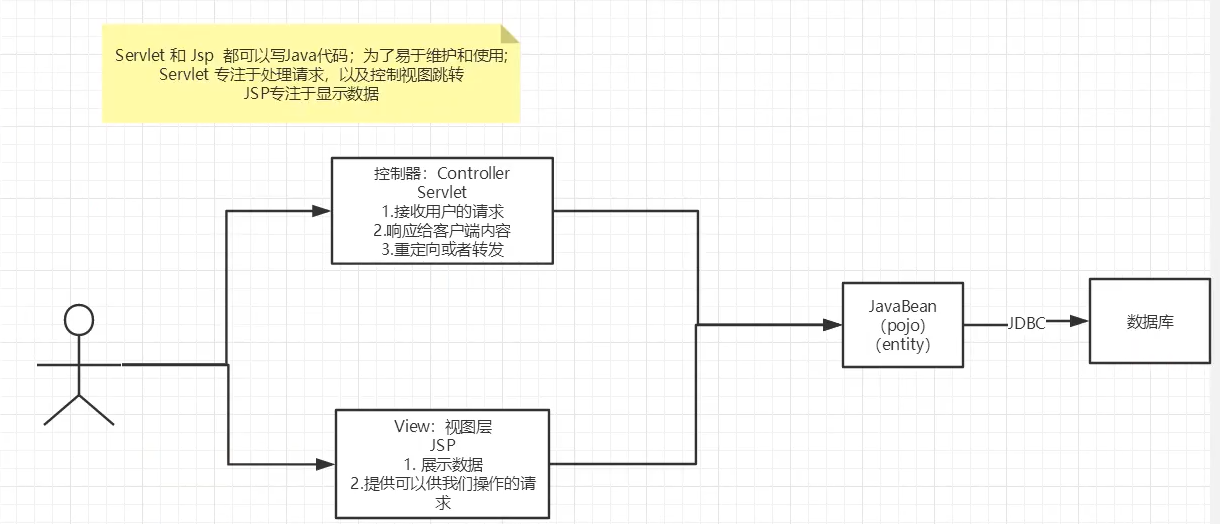 j2ee三层架构图片