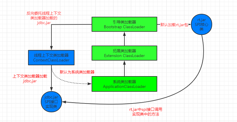 示例