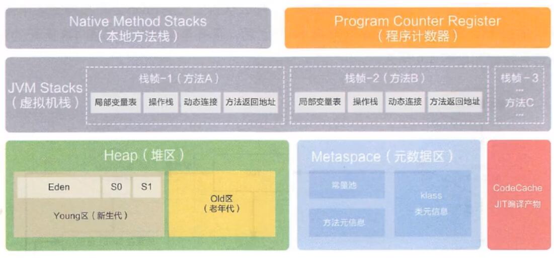 阿里巴巴运行时数据区