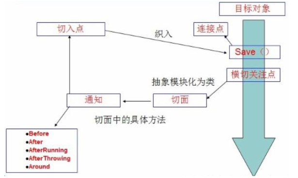 狂神spring学习笔记