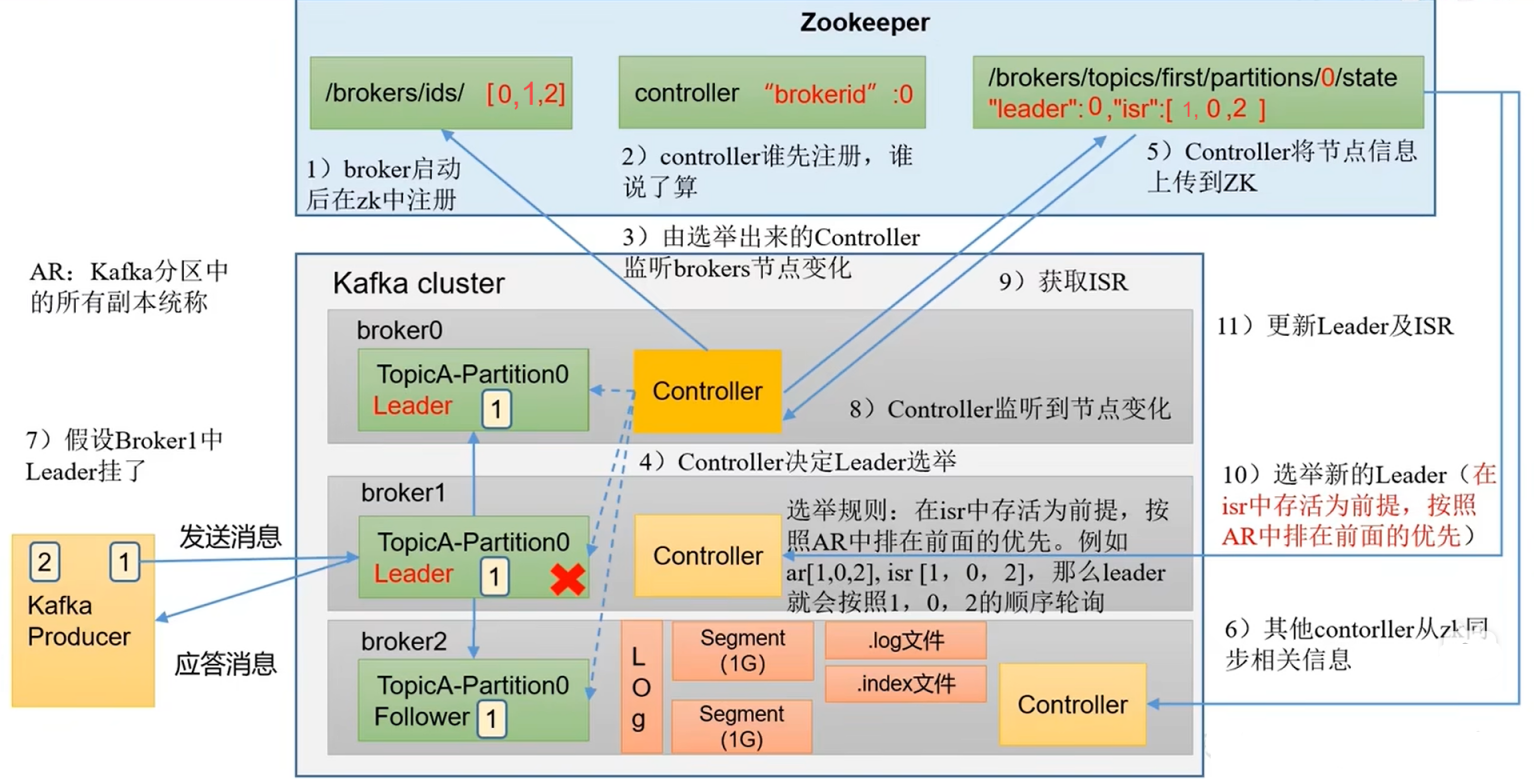 Kafka Broker 集群工作原理图解